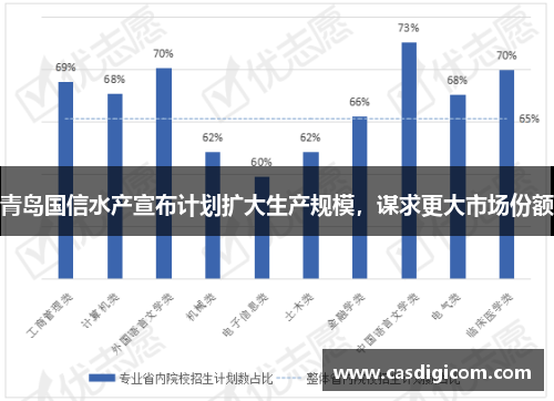 青岛国信水产宣布计划扩大生产规模，谋求更大市场份额